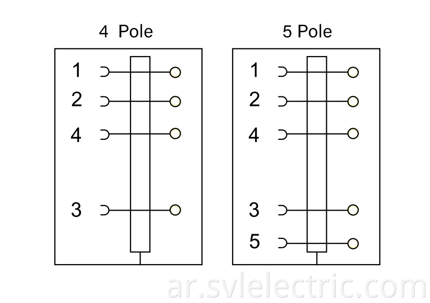 Right angle M12 shielded connector